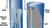 Water Softener